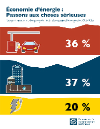 Rapport annuel sur les progrès liés à l’économie d’énergie de 2015-2016